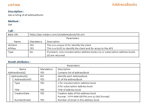 sample api document iPad Reference Document Json API iPhone, for XML &