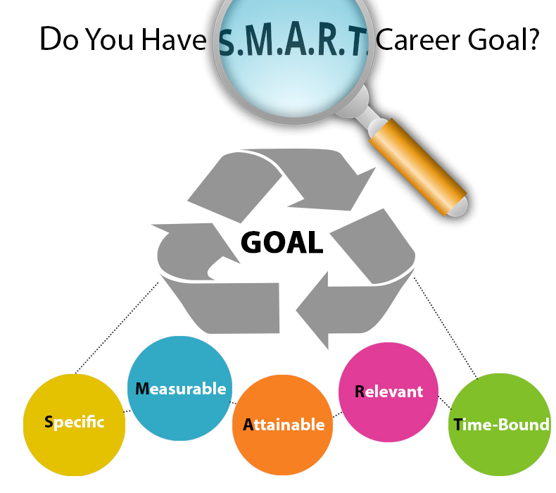 Do You Have a S.M.A.R.T. Career Goal?